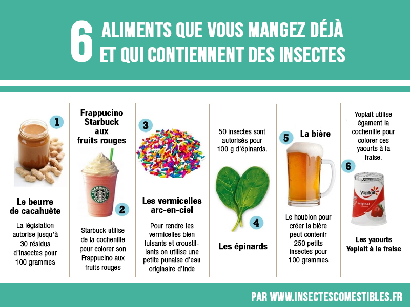 6 aliments que vous mangez déjà qui contiennent des insectes